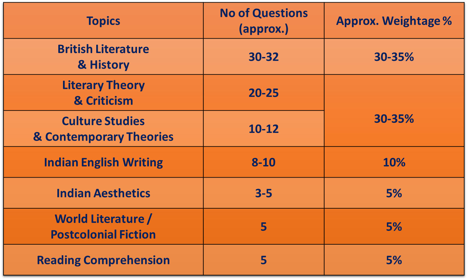 UGC NET June 2026 Topic-wise Breakdown of PYQ Papers